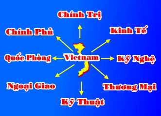 Viet Nam Tong Quat